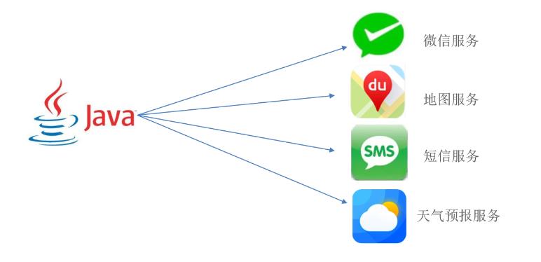 HttpClient学习与使用